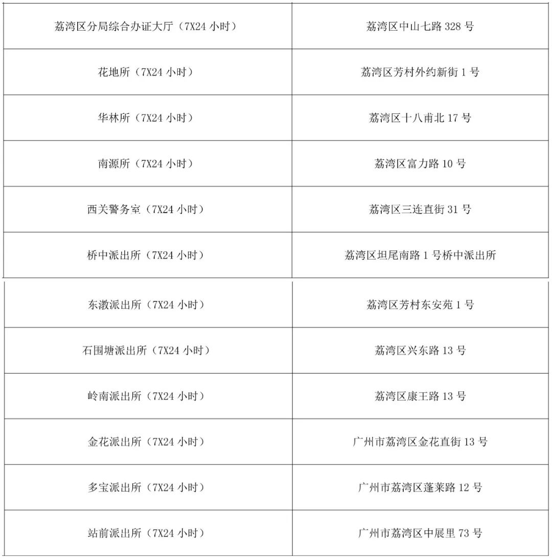 广州出入境管理办事大厅,广州出入境管理办事大厅地址