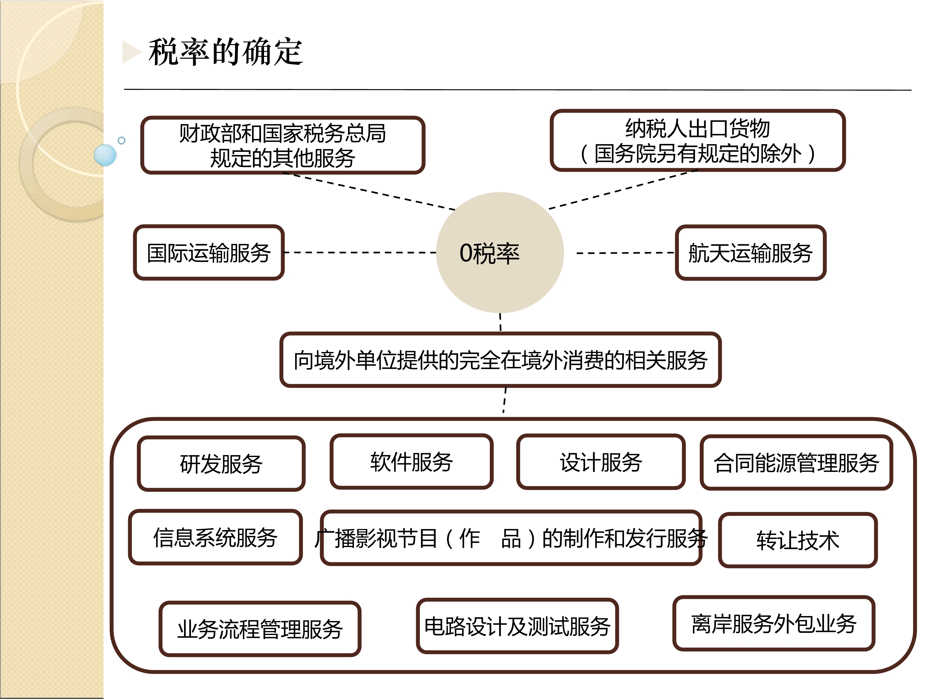 奈斯！最全最新税种税率表呈上来了，财务人员收好备用