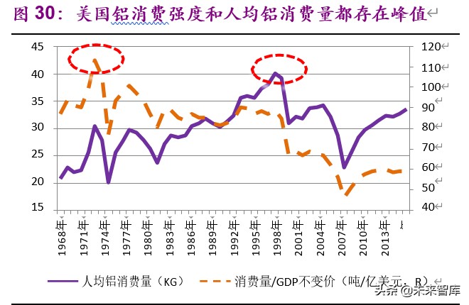 金属铝行业深度报告：步入钢的后尘，酝酿轻的精彩