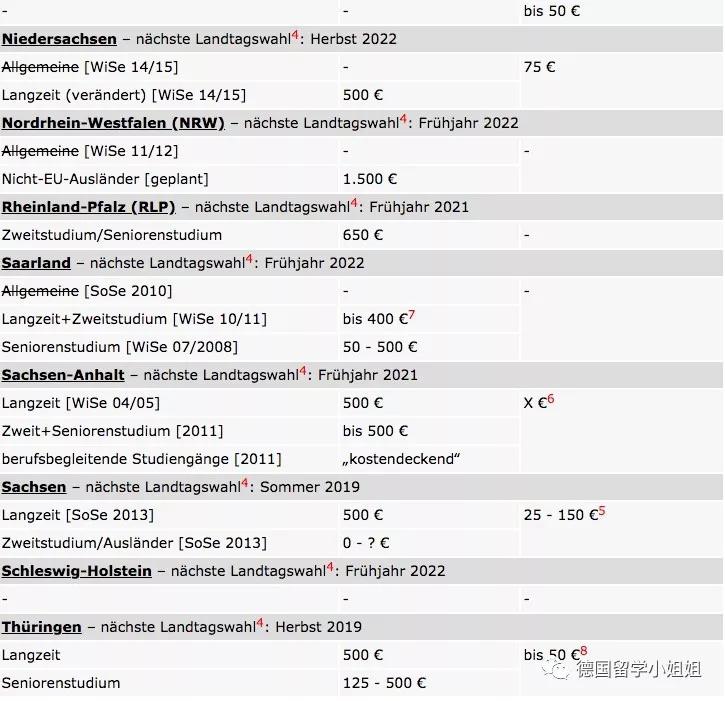 德国留学，一年要花多少钱？