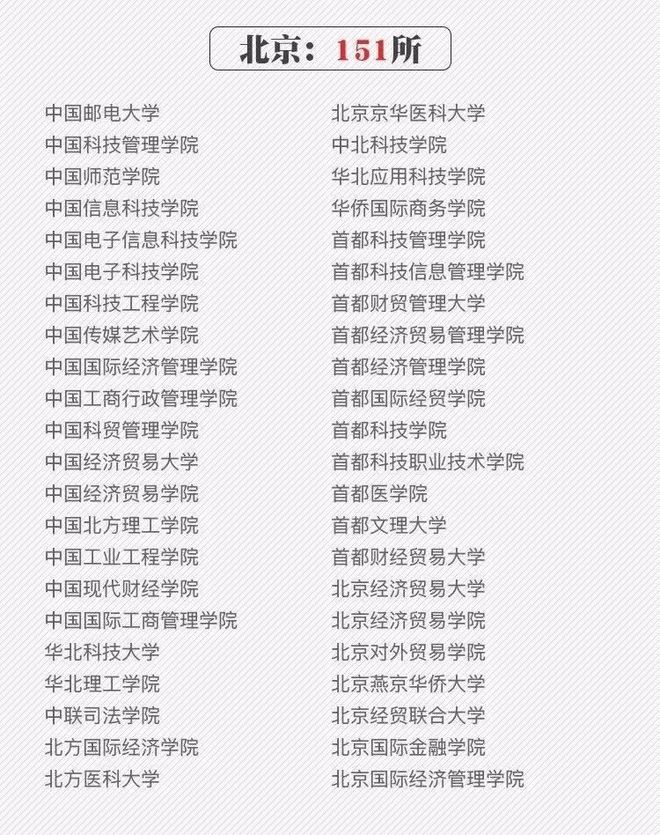 安徽5所野鸡大学被曝光，成安徽省之害，年年有考生上当