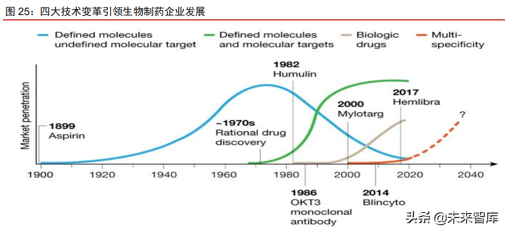 医疗产业127页深度研究及2022年投资策略报告