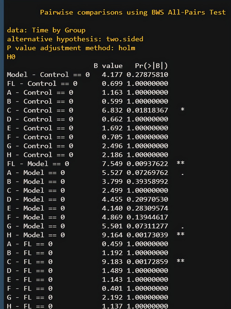 R语言—从原始数据到单因素，到组间比较，简直保姆级教程