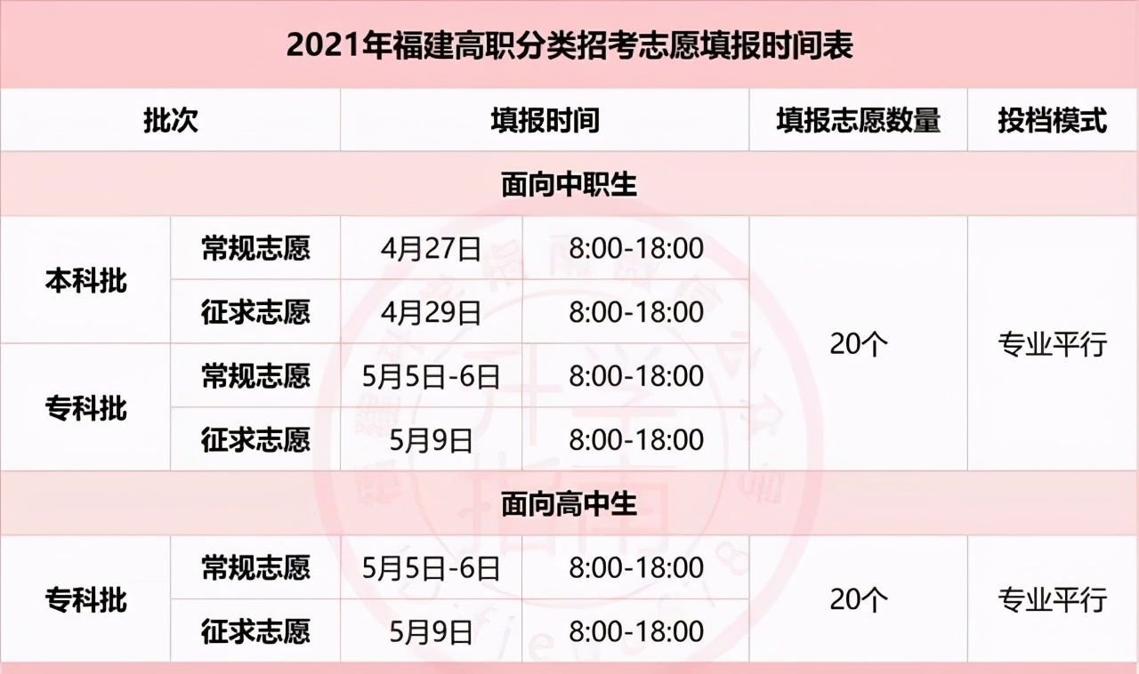 泉州工艺美术职业学院官网（福建36所本专科高校公布2021年高职分类招生计划）
