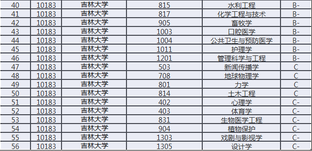 每年一起招聘的“东北五校”，有哪些王牌专业，哈工程最近火热