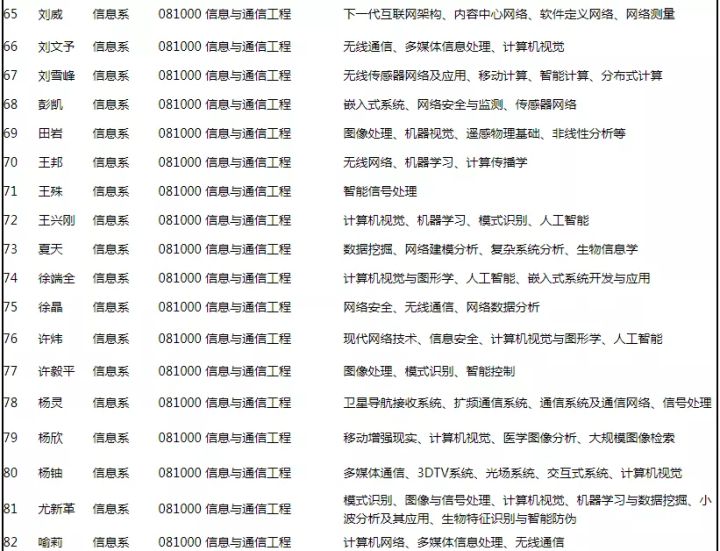通信考研院校详解之华中科技大学篇
