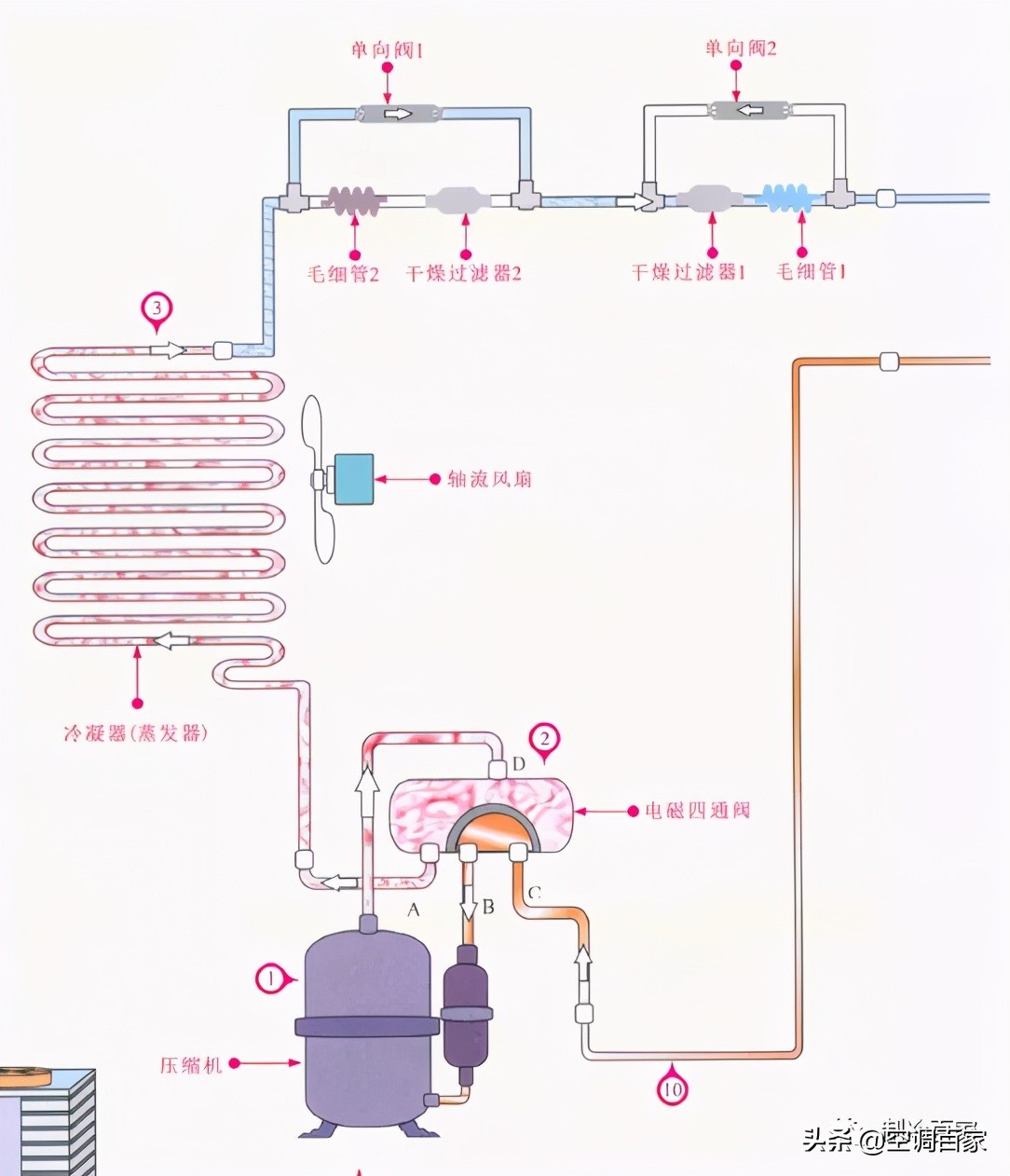 中央空调工作原理示意图（中央空调组成部分有哪些）