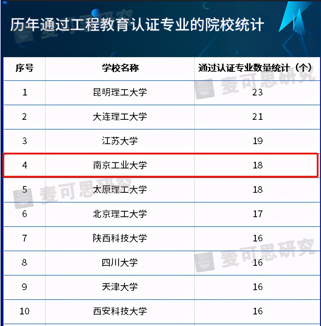 10组权威数据发布！揭秘，南京工业大学的真正实力！