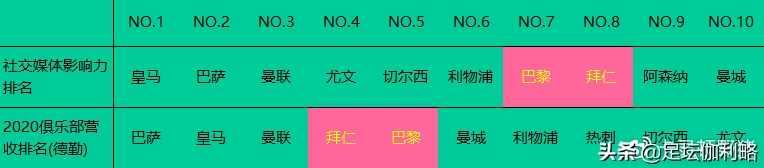 利物浦为什么没有镶金欧冠盾(资本家虚伪的假面下是对利益的垄断，没人在乎足球的死活)