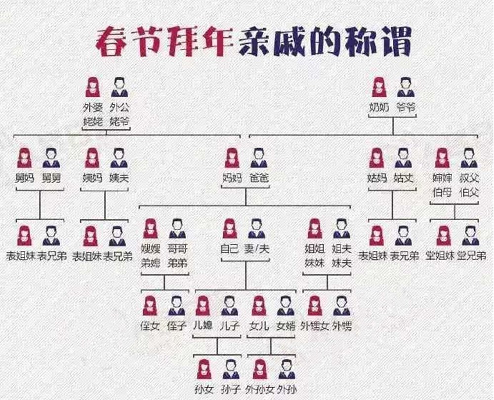 “表亲三千里，堂亲五百年”，孩子和父母双方的亲戚，哪个更亲？