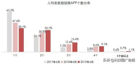 抖音、快手短視頻競品分析