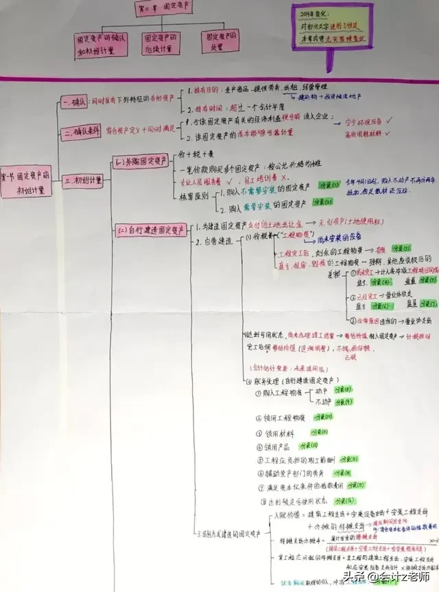 有了这份学霸笔记+重点合集，会计中级也没那么难考！拿走学习