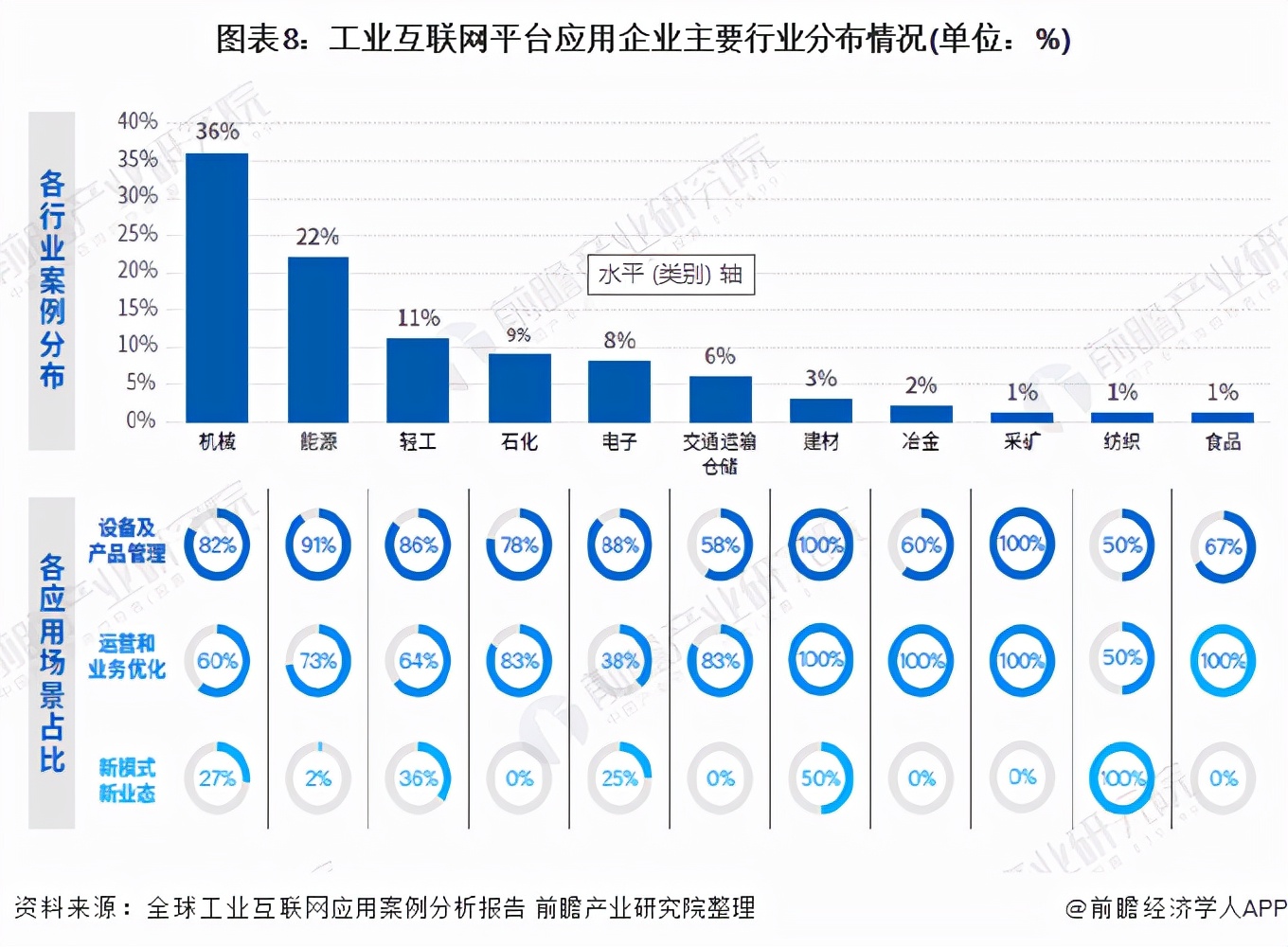 十张图了解2021年中国工业互联网行业发展背景与市场现状