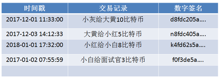 漫画：什么是区块链？