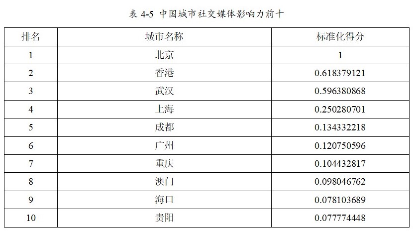 浙大报告：北京、武汉、香港成中国城市国际传播影响力排名前三