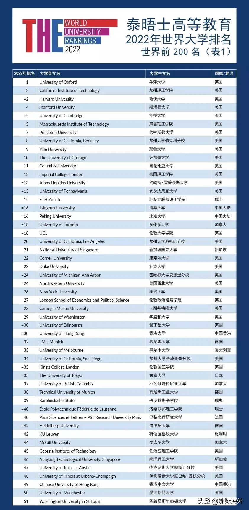 格拉斯哥大学：稳居全球前百，研究实力领航世界！（2025年QS世界大学排名）