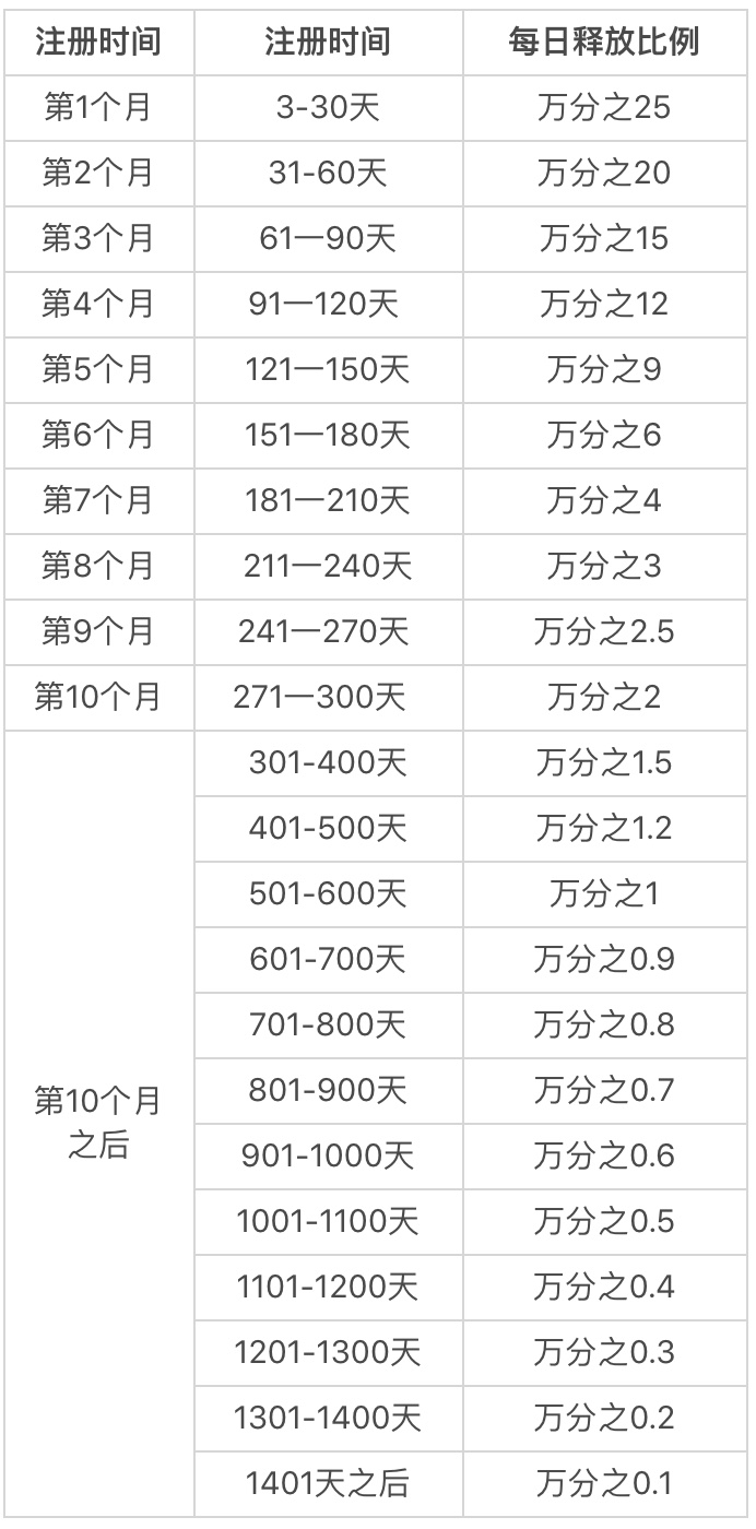 泰木谷时间银行指导手册之解读时间资产「四」