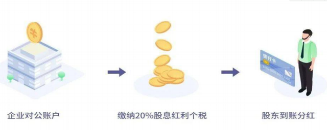 公对私汇款,公对私汇款多久到账