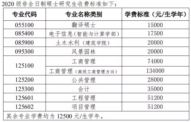 天津大学 2020 年硕士学位研究生招生简章及专业目录