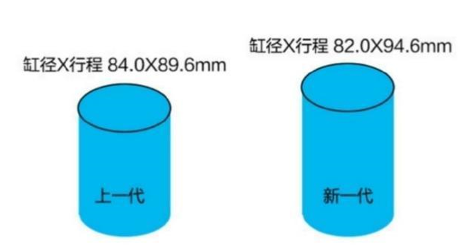 宝马B48TU 2.0T发动机技术解析