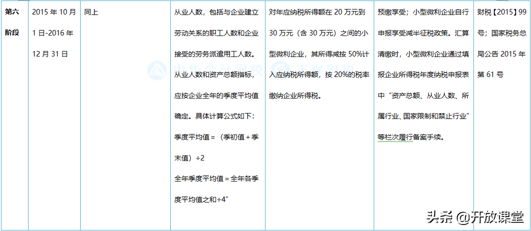 100到300万交多少企业所得税（小型企业所得税政策）