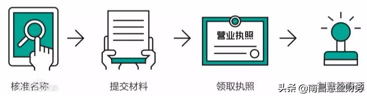 自己怎么注册公司（如何注册自己的公司）