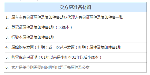 原来车辆过户的流程是这样的，想要买卖二手车的车主注意啦