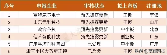 最新!会计事务所排名更新,普华永道、德勤跌出前十,第一竟是..