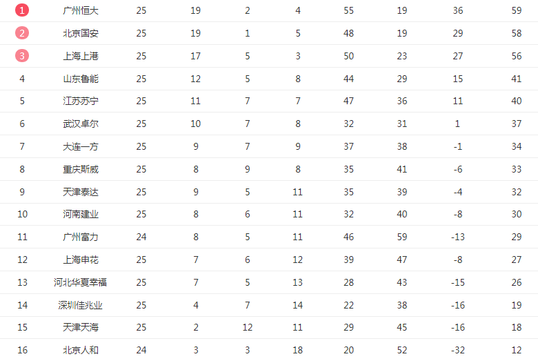 国安赛程 中超直播(北京国安vs上海上港，中超第26轮赛程及直播信息)