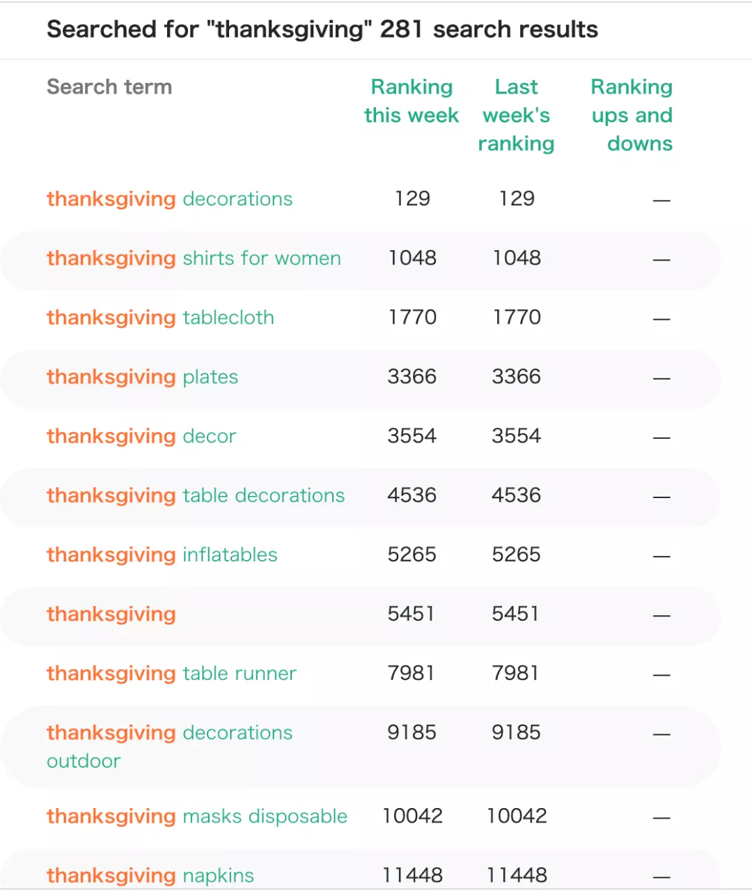 旺季爆单攻略|假日营销下一站,快抓住感恩节消费趋势