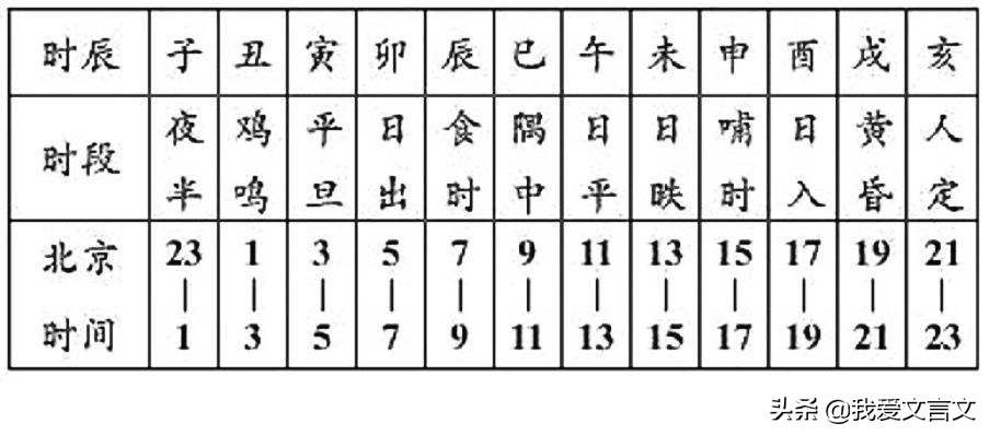 经典文言文赏析 | 陨星