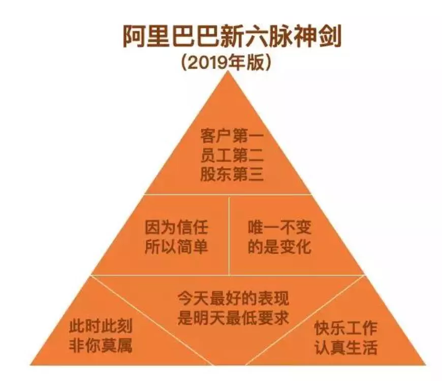 商业化入门手册:抖音如何赚到2000亿?