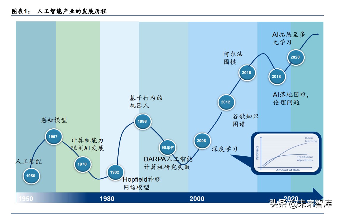 三大前沿科技产业研究：人工智能、区块链、商业航天的未来十年