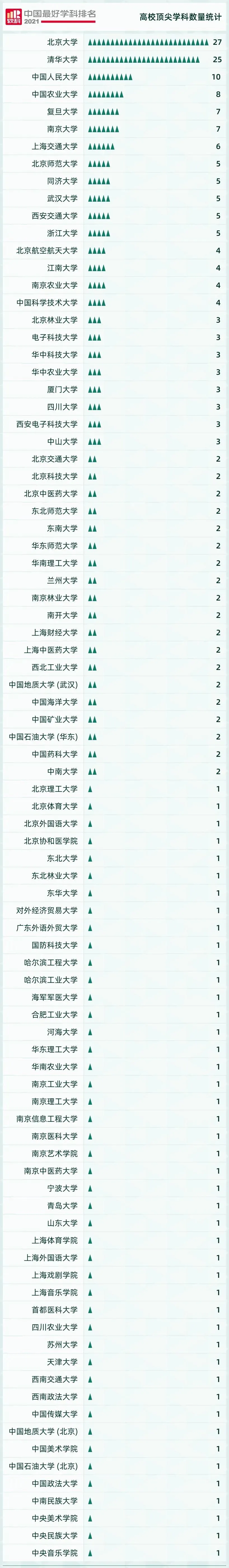 2021中国工商管理学科排名出炉,云南大学排名竟然那么靠前?