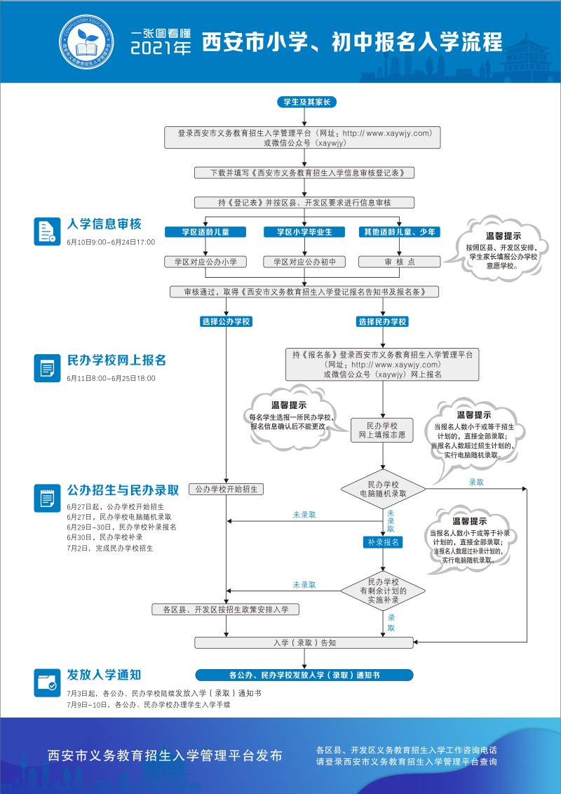 2021年西安市义务教育招生入学学区划分（完整版）