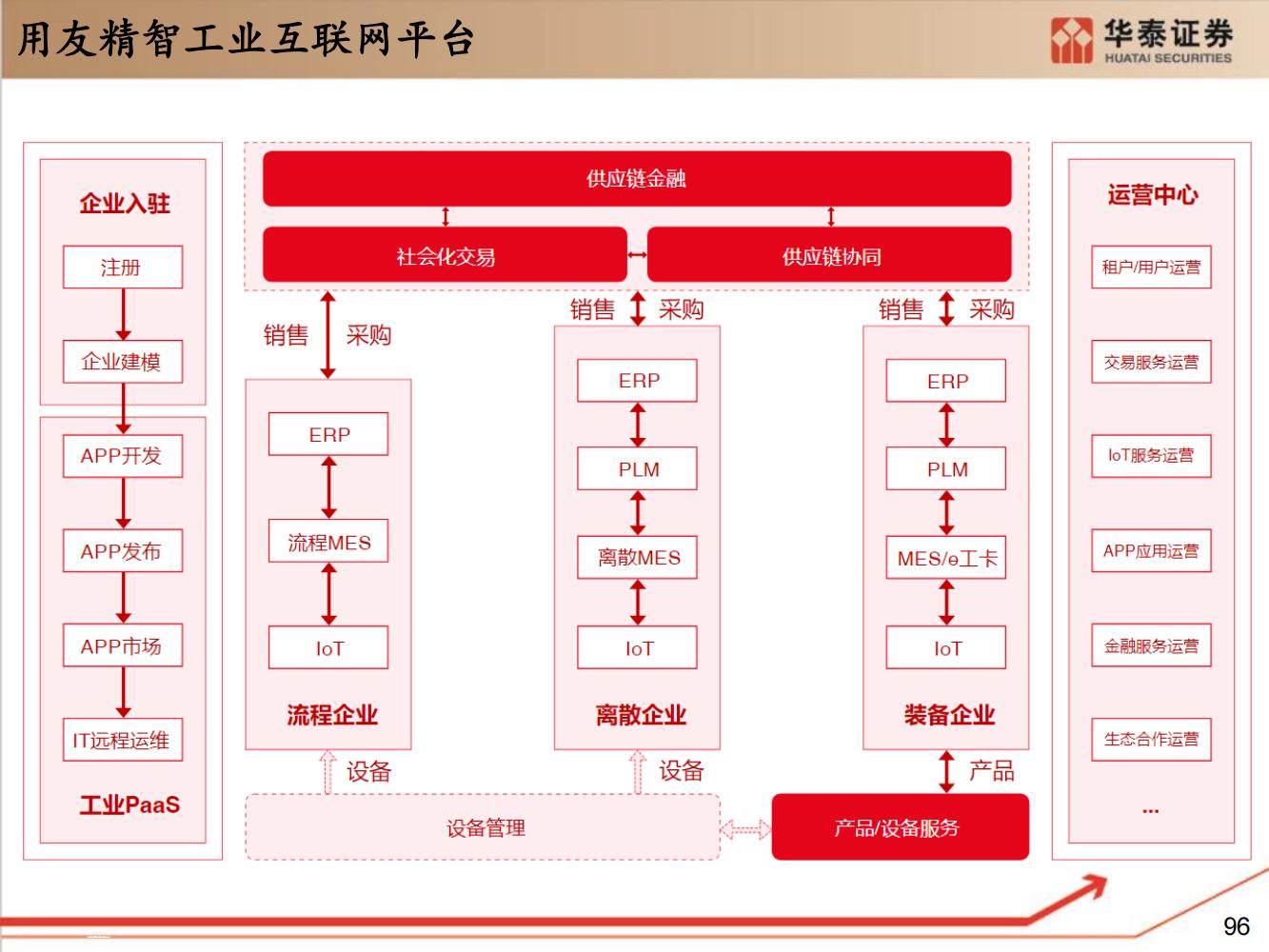 工业软件行业全面研究（细分类型、市场规模、国内格局）-完整版