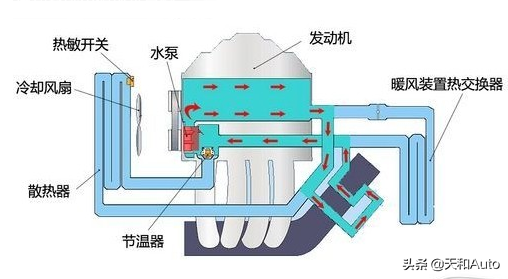 内容概述：汽车散热风扇的运行原理、功能以及特点