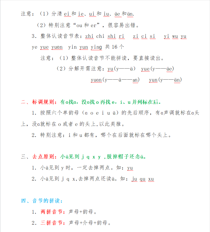 一年级语文：汉语拼音知识总结+练习题，简单易懂，务必收藏