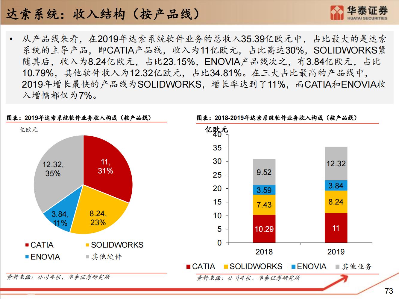 工业软件行业全面研究（细分类型、市场规模、国内格局）-完整版