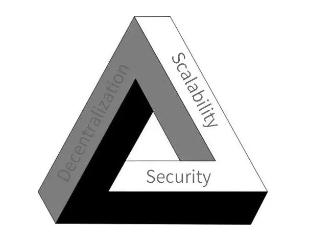 「区块链｜观点」不可能三角：区块链最大的谎言
