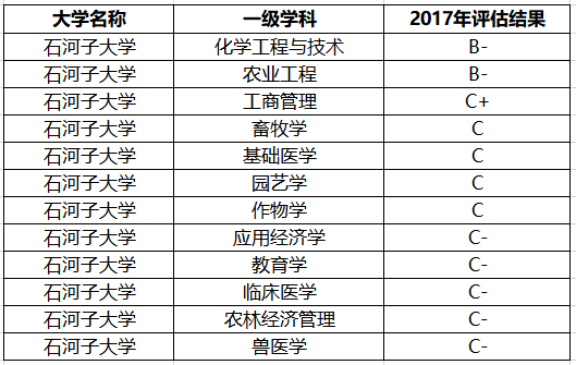 “捡漏”二本生的2所大学，各个都是211，保研率很高