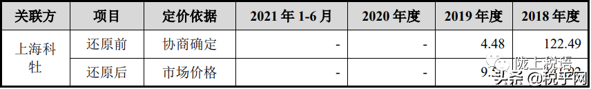 上海辛帕智能公司披露：曾利用设在上海的个人独资企业进行避税