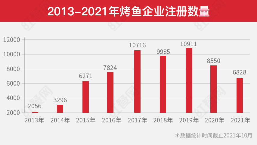 唐乡村烤鱼访的介绍（2021中国烤鱼十大品牌揭榜）