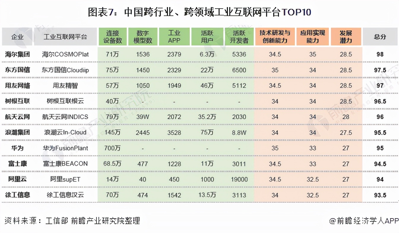 十张图了解2021年中国工业互联网行业发展背景与市场现状