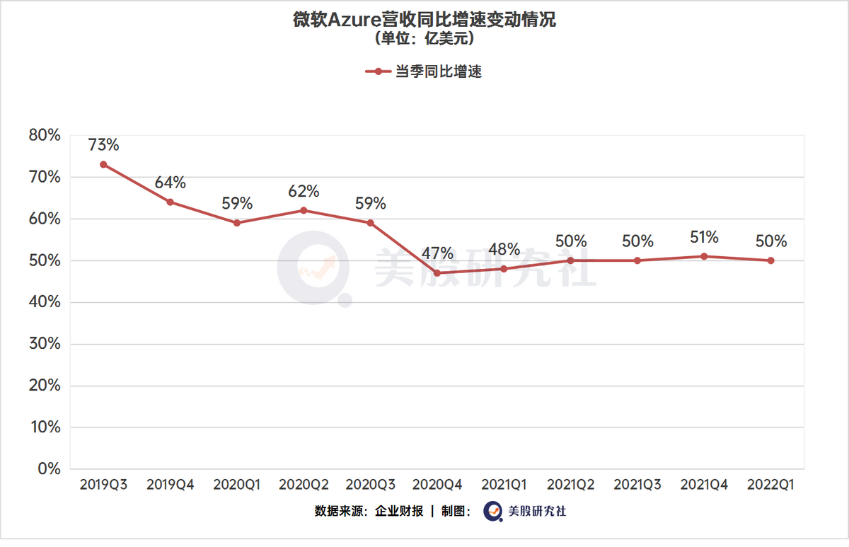 科技巨头交出三季度答卷，几家欢喜几家愁？