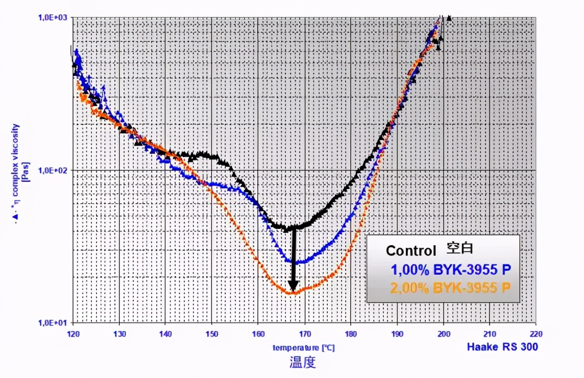 合肥科泰顺应涂料发展潮流，不断加大新产品推出速度