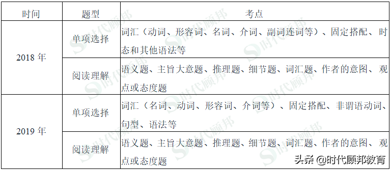 进出口银行招聘（考前预测第十三弹）