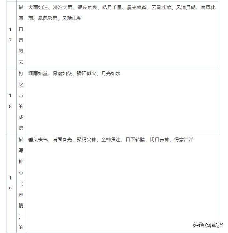 小学1-6年级语文常识、名言名句、成语、谚语、歇后语大汇总