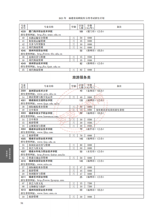 福建2021年高职院校分类考试招生计划公布！完整图片版！附分数线