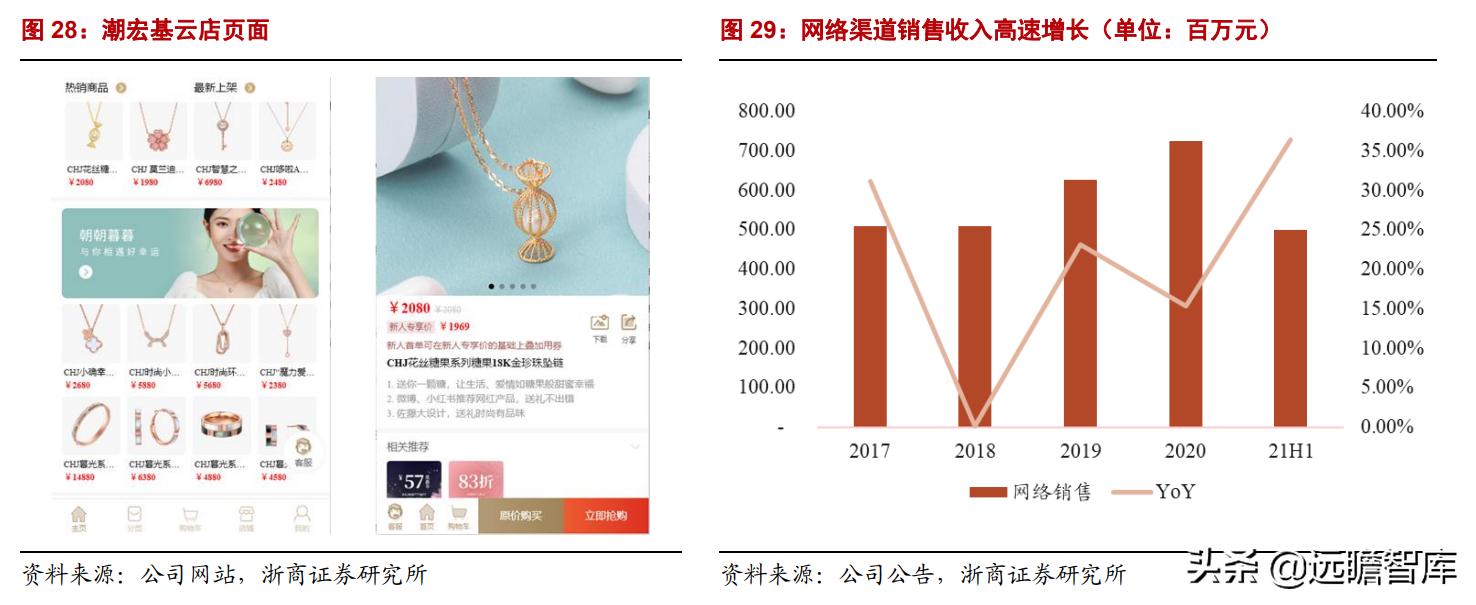 潮宏基：定位年轻消费群体，打造轻奢珠宝龙头，充分受益国潮崛起